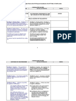 Rule 6 To 35 - Comparative Matrix