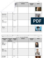 Character's Name Internal Traits Evidence External Traits Image