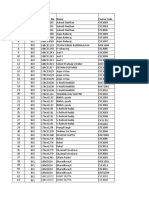 N2 Registration Completed Students List