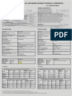 F 14A F 14B/D: F 14 Tf30 P 414 To F110 Ge 400 Engine Upgrade Technical Comparison