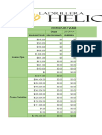 Costos de Grupo Proyecto