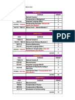 Struktur Program Bm111 Epjj Mulai Mei 2016: IDA102 Manusia Dan Agama (Non-Muslim)