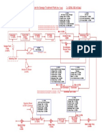 Schematic Diagram For Sewage Treatment Plant 2 x100% (180 M /day)