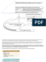 ABRUPTIO PLACENTAE Pathophysiology