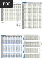 Tablas de Probabilidad