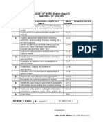 BUDGET OF WORK-English (Grade 7) QUARTER-1 SY 2020-2021