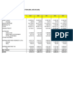 Projection Summary Isargas Group For Investor Oct 2019