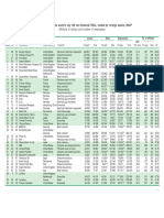 Annex Table A.I.11. The World'S Top 100 Non-Financial TNCS, Ranked by Foreign Assets, 2004