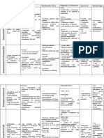 Glomerulopatias Primarias