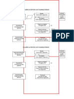 Clasificación de Los Cuadriláteros