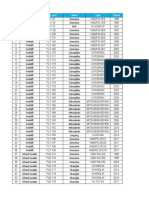 Database Unit Alat Berat