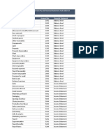 Audit Module 1 - Trial Balance Account Mapping