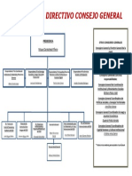 Organigrama Del Consejo General 2019 - Grafico