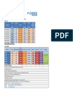 Photon X Series: High Luminosity Street Lights Price List