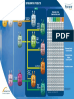 Progression Toward Sustainable Refrigeration Products: Pressure (Psig) Temperature Chart