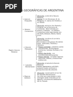 Regiones Geográficas de Argentina