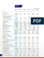 Atlas Honda: Analysis of Financial Statements Balance Sheet