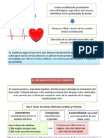 Farmacos Arritmias Cardiaca