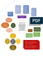 MKT243 Mind Map