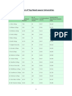 USA - List of Top Need-Aware Universities