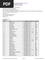 LBHM 4th All India Below 1500 Fide Rating Chess Tmt-2019: No. Name Fideid Fed RTG Sex Typ GR Club/City