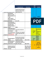 OSi and TCP Comparison