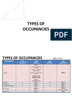 01 - Types of Occupancies