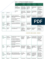 Tenses Formula S Used To: Assignment 2 " 16 Tenses in English Grammar "