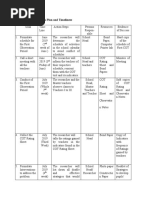 Action Research Work Plan and Timeliness