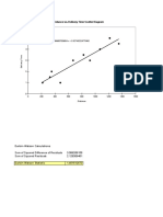 Distance vs. Delivery Time Scatter Diagram