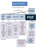 Mapa Conceptual Capitulo 1