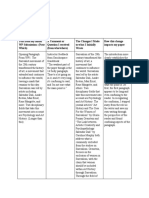 Revision Matrix