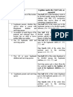 Heirs Legitime Under The Civil Code, As Amended: CC) and