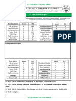 (U) Daily Activity Report: Marshall District