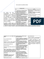 Cuadro Comparativo