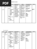 English Scheme of Work For Remove Class 2010