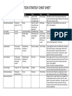 Option Strategy Cheat Sheet: Condition Volatility Skew Time Notes