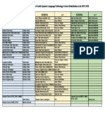 Asd-S Speech-Language Pathology School Assignments 2019-2020