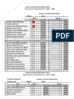 Achievers Special Education Center Senior Nursery Class Record S.Y. 2019 - 2020