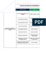 3 Plan de Accion de Diagrama Causa Efecto