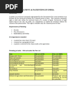 Patent & Patenting