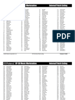 Ptsvnwu 30Xvlf:Runvwdwlrq, Qwhuqdo3Dwfk/Lvwlqj: User Bank