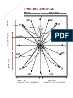 Biometria Azimutal