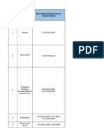 PPE Standards - Regulation