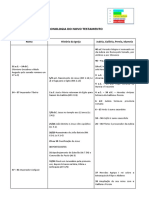 Cronologia Do Novo Testamento