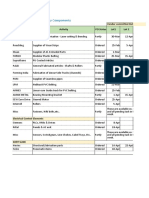 Amazon - Ncru: Supplier Wise Status of Key Components