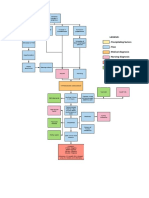 Legend: - Precipitating Factors - Flow - Medical Diagnosis - Nursing Diagnosis - Lab Results - Medications