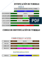 Código Identificación Tuberías