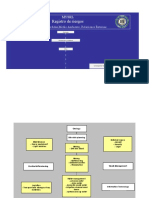 Yanacocha Risk Register Rev 2005