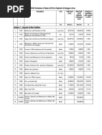 Rate Analysis - RHD - Rajshahi - Rangpur